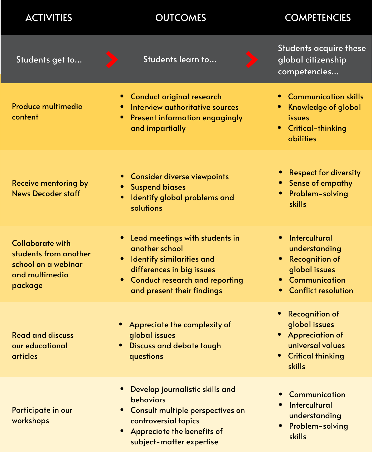 Global Citizenship Education