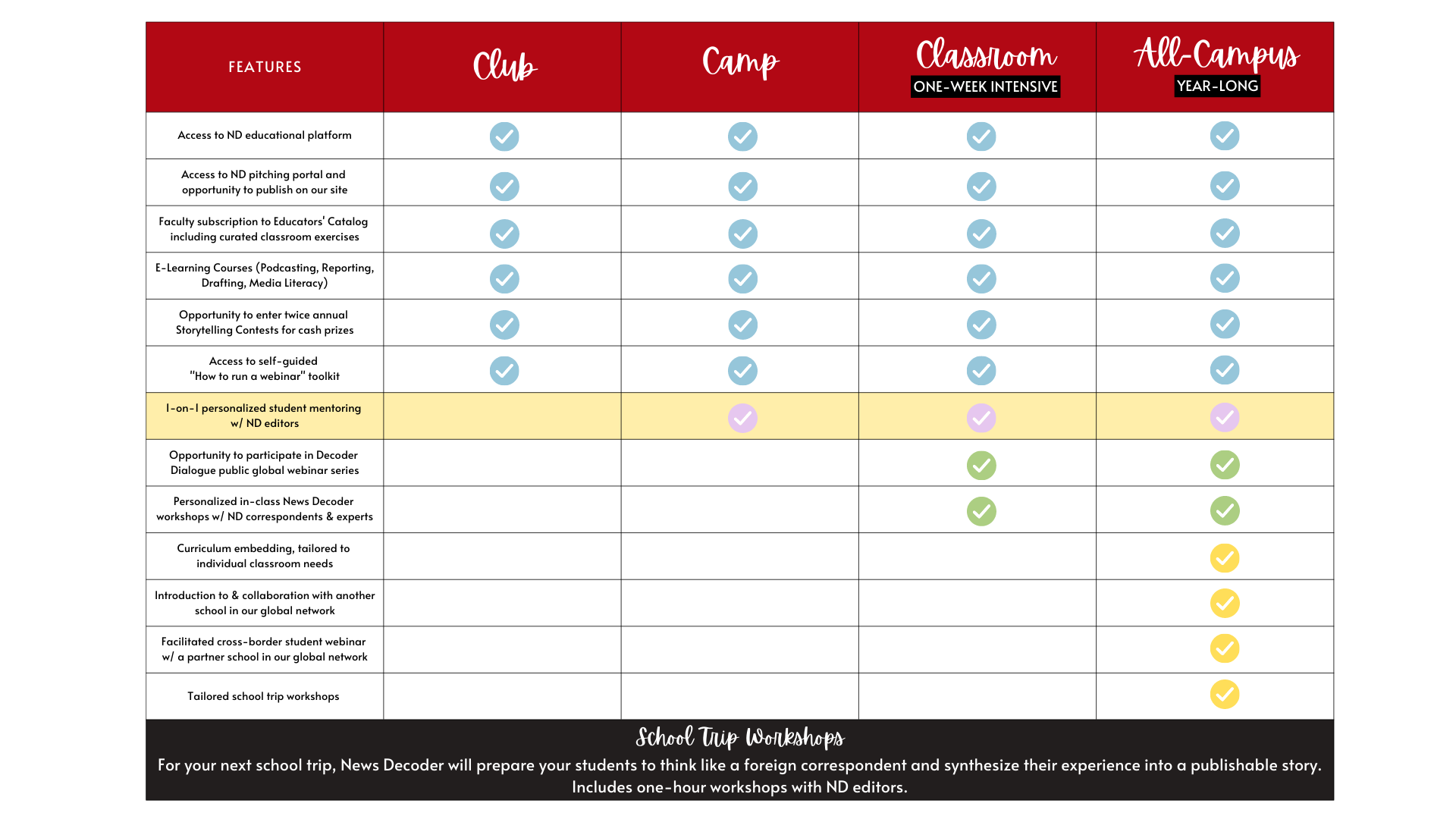 News Decoder School Partnership Levels News Decoder School Partnership Levels