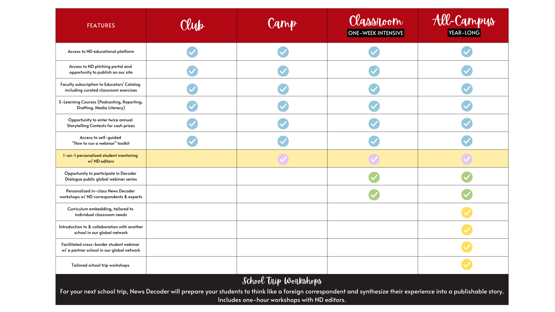 News Decoder School Partnership Levels